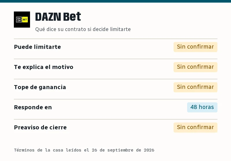 Resumen de lo que dice el contrato de DAZN Bet sobre limitar cuentas: límite, motivo, tope de ganancia, plazo y preaviso