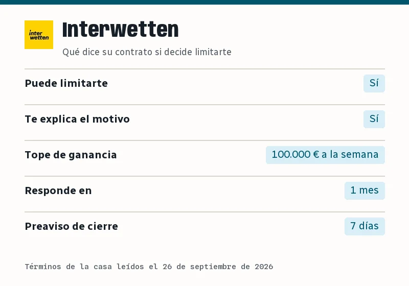Resumen de lo que dice el contrato de Interwetten sobre limitar cuentas: límite, motivo, tope de ganancia, plazo y preaviso