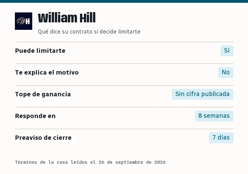 Resumen de lo que dice el contrato de William Hill sobre limitar cuentas: límite, motivo, tope de ganancia, plazo y preaviso