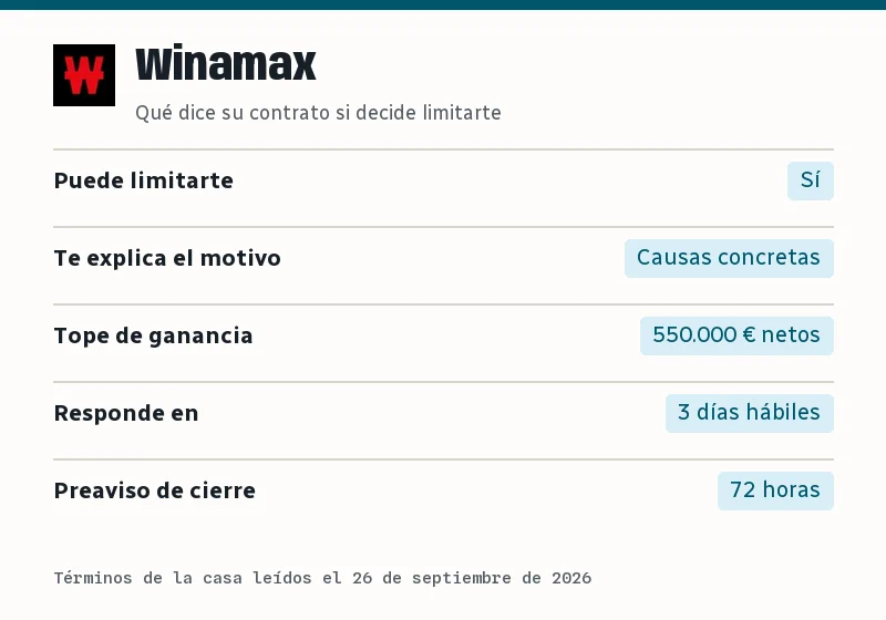 Resumen de lo que dice el contrato de Winamax sobre limitar cuentas: límite, motivo, tope de ganancia, plazo y preaviso